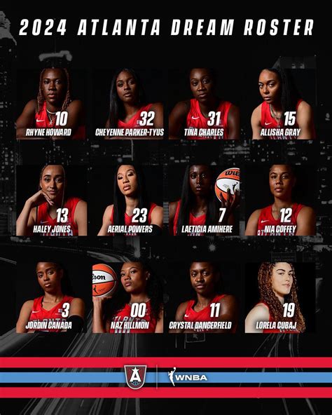 2024 Atlanta Dream roster : r/wnba