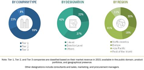 Natural Cosmetics Ingredients Market, Industry Size Growth Forecast ...