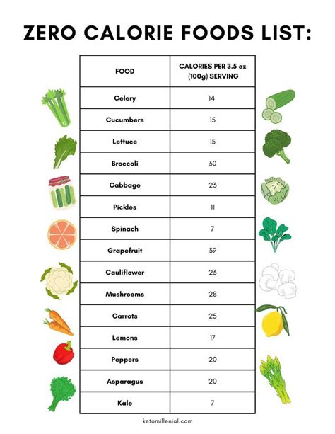 Are you trying to lose weight and need a zero calorie foods list PDF? This post will give you a ...