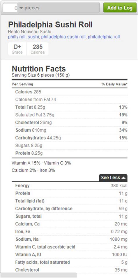 Know the calories in sushi & other nutritional facts before you take that bite!