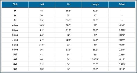 Callaway Hybrid Loft Chart - Image Collections Norahbennett.com 2018