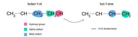 Alcohol Elimination Reaction