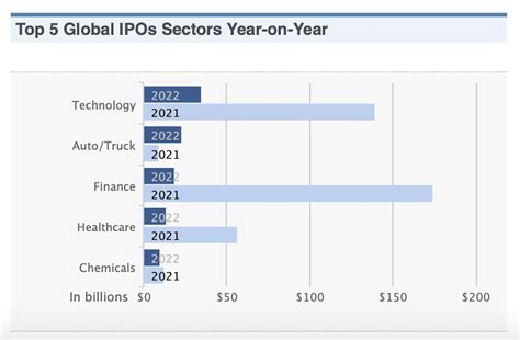 IPO Market Watch: 2023 and Beyond - Montecito