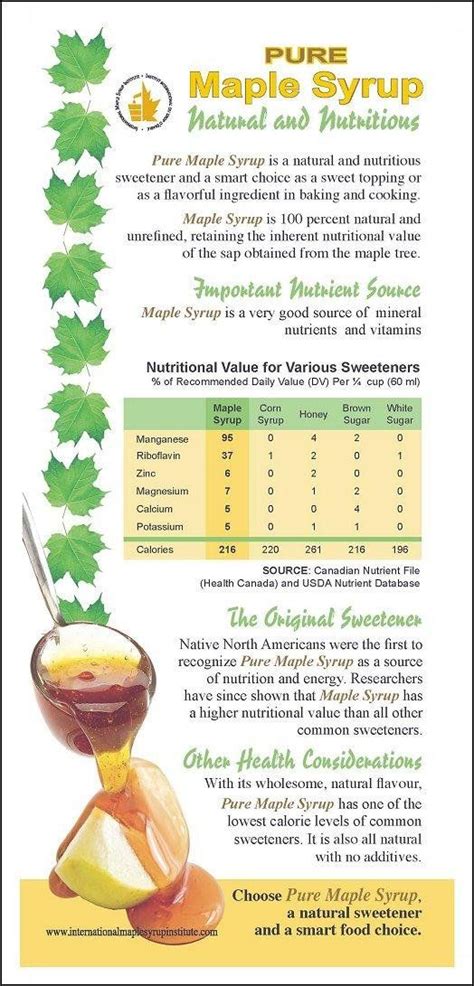 Nutritional Values: Ontario Maple Syrup Producers Association (OMSPA) | Maple syrup recipes ...