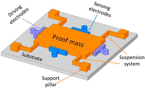 Mems Gyro Sensor