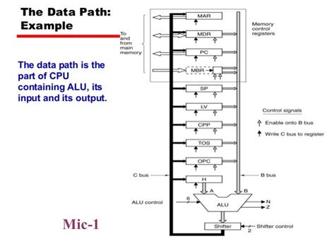 Microarchitecture