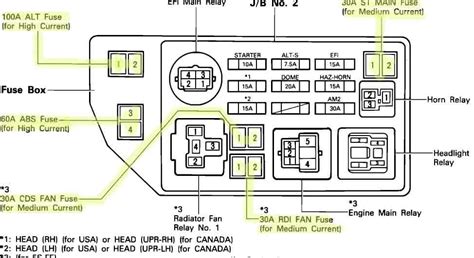 [DIAGRAM] 98 Camry Fuse Box Diagram - MYDIAGRAM.ONLINE