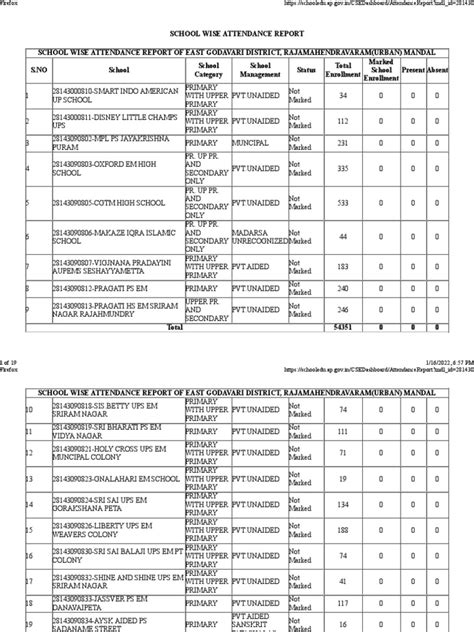 Attendance Report | PDF