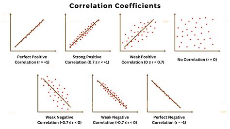 Correlation Coefficient (2023) - Logicmojo