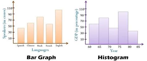 Difference Between Histogram and Bar Graph (with Comparison Chart ...