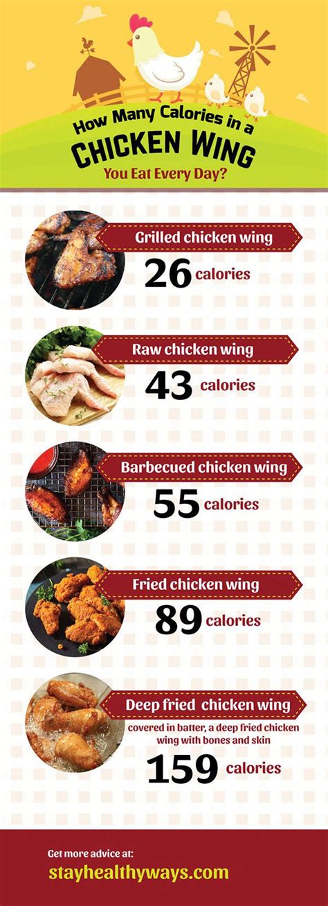 How Many Calories In A Baked Chicken Wing - Design Corral