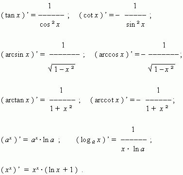 Вся элементарная математика - Учебное пособие - Основы анализа - Производные элементарных ...