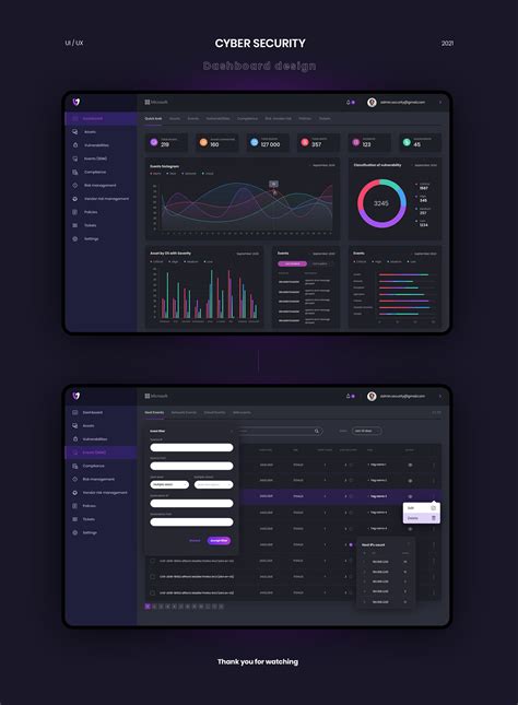 Dashboard design for cyber security company on Behance