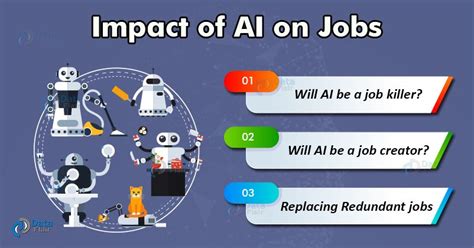 Artificial Intelligence Technology, Job Opportunities, Data Science ...