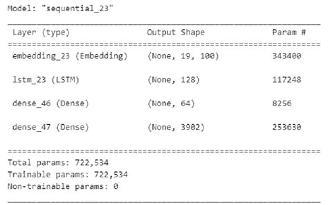 Model building results h) Model Compilation Compile the model using the... | Download Scientific ...