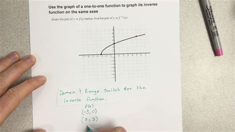 Use the graph of a one-to-one function to graph its inverse function on the same axes - YouTube