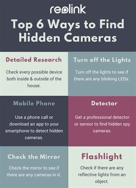 How to Detect Hidden Cameras — Top 6 Ways (with Step-by-Step Guide & Videos) — Reolink Blog