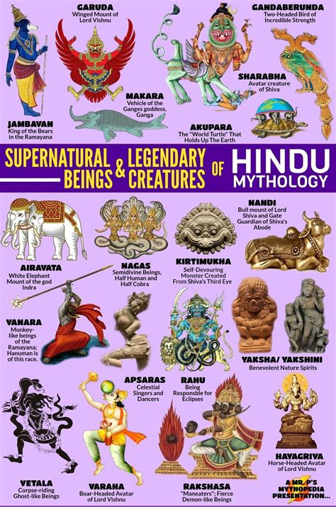 Supernatural beings and legendary creatures of Hindu mythology : r ...