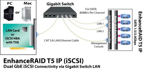 iSCSI