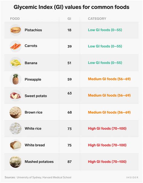 5 of the best foods to lower blood sugar and manage diabetes