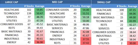 best cheap stocks to buy now - Choosing Your Gold IRA