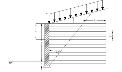 Schematic view of an MSE wall | Download Scientific Diagram