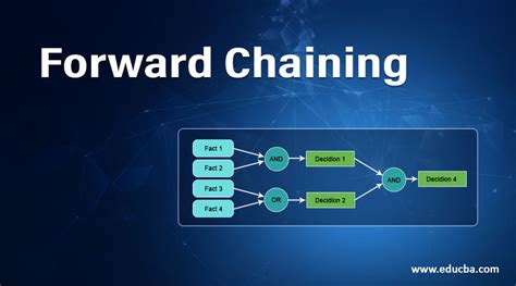 Forward Chaining | Process & Conversion | Advantages & Disadvantages