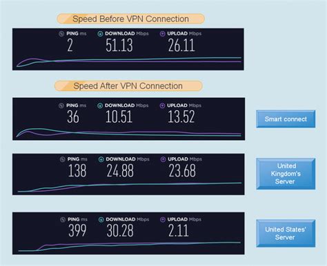 ExpressVPN Review - VPNCrew