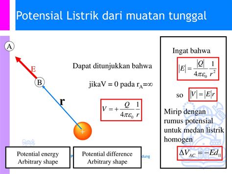 PPT - FI-1201 Fisika Dasar IIA PowerPoint Presentation, free download - ID:6371868