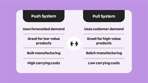 Push vs Pull System Manufacturing: An In-Depth Analysis