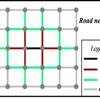 Schematic of the hierarchy in a road network. | Download Scientific Diagram