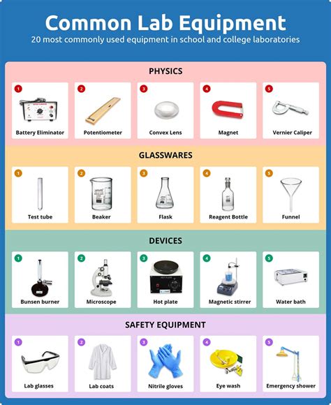 What Tools And Equipment Are Commonly Used In The Laboratory - Design Talk