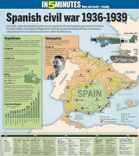 31 best images about SPANISH CIVIL WAR 1936-1939 on Pinterest | Civil wars, Spanish and In pictures