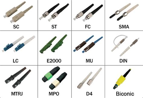 Fiber Optic Connectors & Ferrule Prices & Specifications