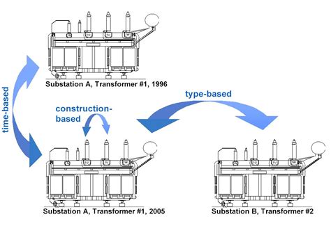 Transformer & Substation Testing with Portable Equipment - HV Technologies