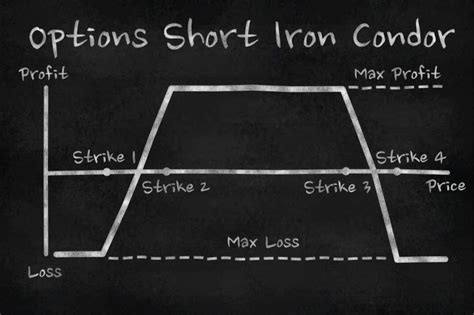 Iron Condor: Definition, Strategies & Examples | Seeking Alpha