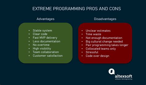 Extreme Programming (XP): Values, Principles, and Practices | AltexSoft