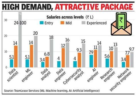 Cybersecurity jobs: Why so few women? - Times of India