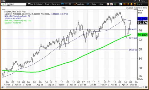 Merck Stock Bounces Back Thanks to a 'Golden Cross'