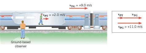 Relative velocity one dimension Virtual Experiment - Juany's Science Blog