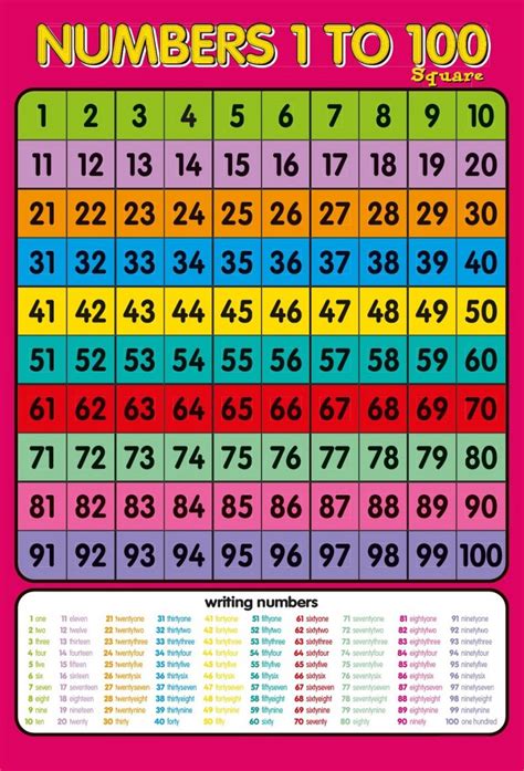 Printable Number Chart 1-100 | Activity Shelter