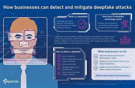 How businesses can detect and mitigate deepfake fraud attacks - Global Insights