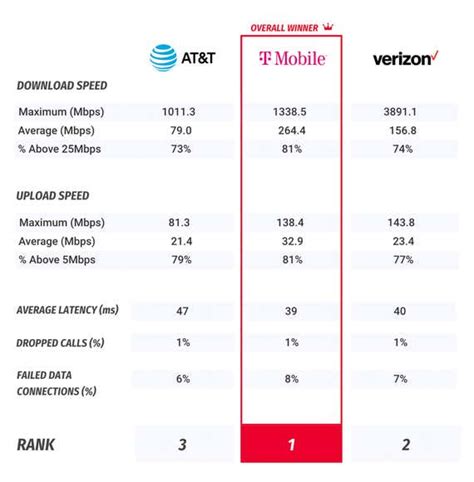 Cell Phone Plan Comparison 2024 - nicky lorrayne