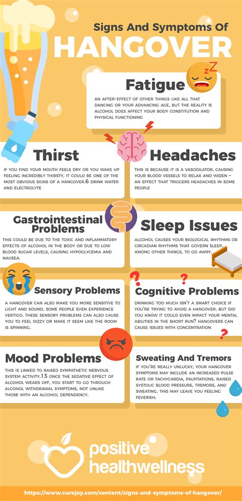 9 Signs And Symptoms Of Hangover – Infographic – Positive Health Wellness