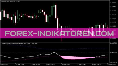 Super Passband Filter Version 2 » MT5 Indicators (MQ5 & EX5) » Forex-Indikatoren.com