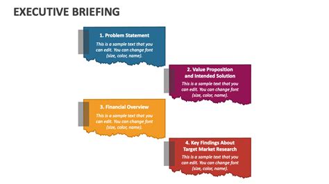 Executive Briefing PowerPoint and Google Slides Template - PPT Slides