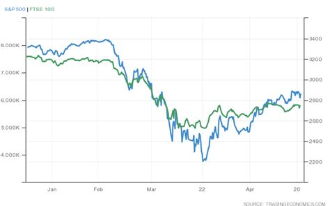 S&P500 and FTSE100 index returns | Download Scientific Diagram