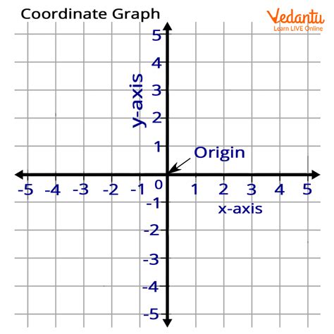 Coordinate Grid: Definition, Facts & Examples