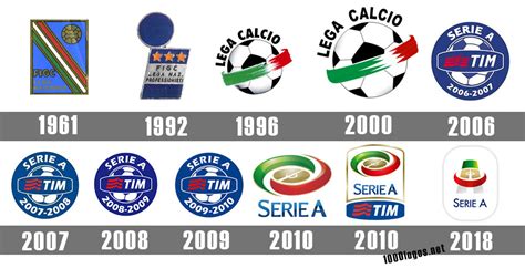 All-New Logo From 2019-20 - Full Serie A Logo History - Footy Headlines