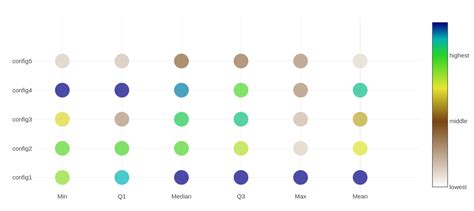 Plotly colorscale min max